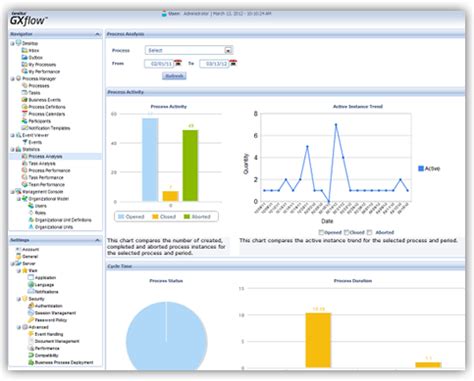 TD/OMS lets you auto-deploy to GeneXus V15+ using an automatic deployment flow