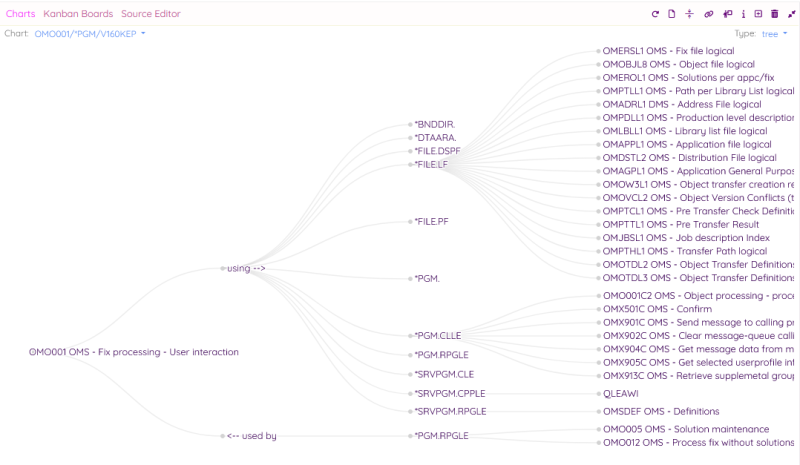 treechart